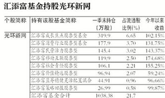 安硕信息股票最低价是多少