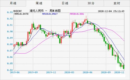 港元对人民币汇率换算今日价格,今日港元兑人民币汇率换算及走势分析”