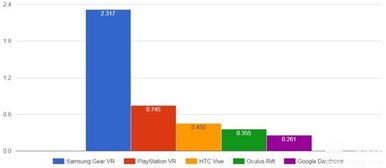 惊呆 谷歌Cardboard年销量或超8000万 