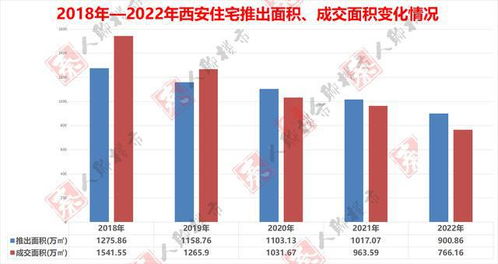 2023年土地全部调整吗（2023年土地变动吗）