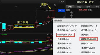 今曰中富实业拟披露中报是什么意思.对股票有何影响?