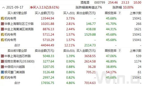 大牛证券 北上资金加速调仓,4天16亿加仓一龙头