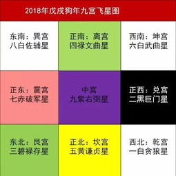 2018年生肖系列 综合运势大全播报