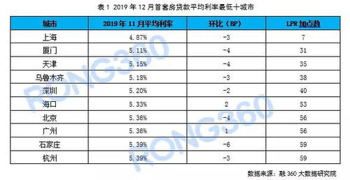 开题报告查重率高的原因及解决方案