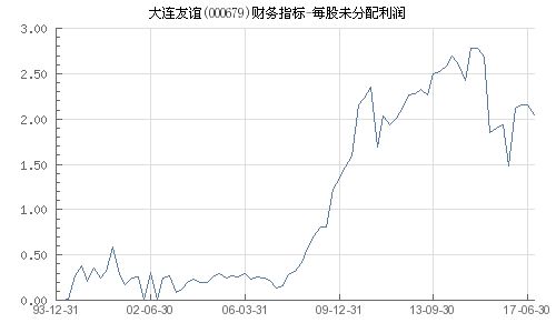 000679大连友谊股吧,业绩波动与市场前景展望