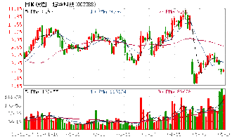 因个别股东股本金未到位，其余股东想稀释其股权，如何才能做到