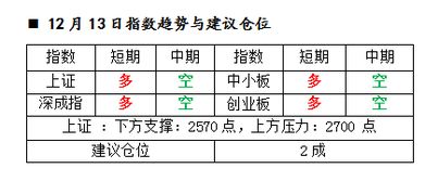 2018年12月14日星期五 附股