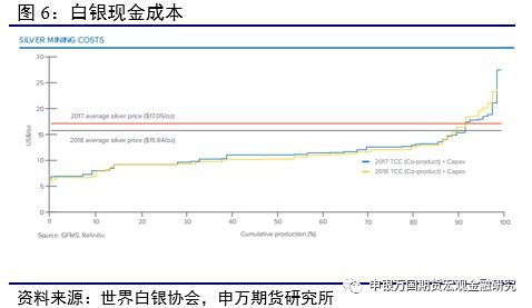 白银td的杠杆比例多大 风险大吗