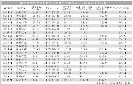 大股东增持有几个目的