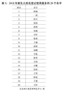 新时代怎么给宝宝起名 中国走言情路线,外国走复古路线 