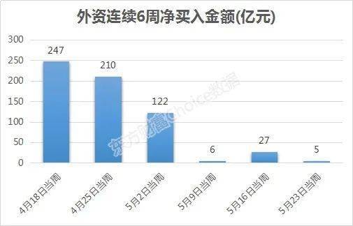 600526(非达环保）现在是否可以买进？