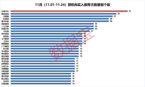 2022年报显示机构基本清仓了是什么意思？