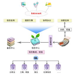 广东国有软件公司 针对电子政务和农村信息化的有哪些