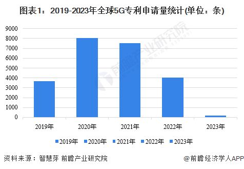 专利数量增长趋势：全球创新驱动下的专利格局演变