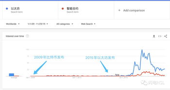 以太坊应用有哪些_lce绑定以太坊有什么用