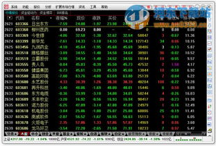 华融证券通达信怎么能按条件查股票