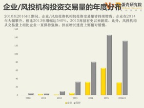 以BAT为首的中国77家顶尖企业 已经布局好数字医疗健康行业 