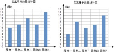 在一学期的5才数学测试中，李军的平均分94分，其中前3次的平均成绩是92分，后3次平均成绩是95分，李军第3次测验得了多少分