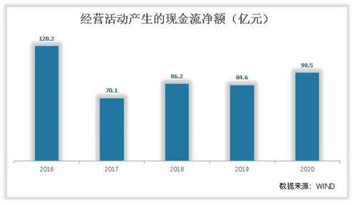 怎样看待伊利股份在未来的发展状态？