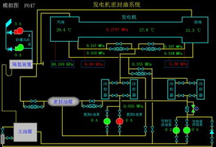 发电机密封油系统的原理及异常处理