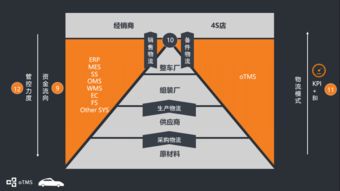 销售物流模式有哪些,探索销售物流模式:解析不同方案 销售物流模式有哪些,探索销售物流模式:解析不同方案 快讯