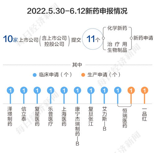 泽璟制药上市后前景如何？