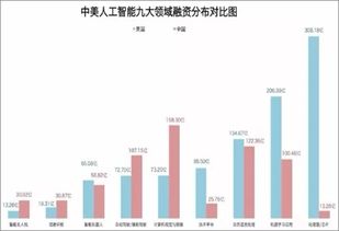 人与人工智能图片对比,人工智能发展到与人完全一样，如何证明自己，有办法区分吗？