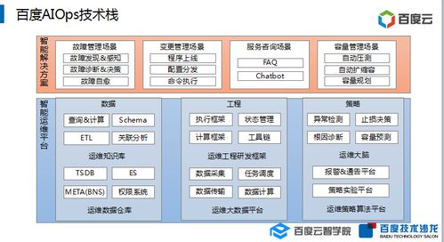 运维经理的知识技能