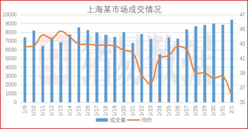 rune价格今日行情,今日伦敦金的价格