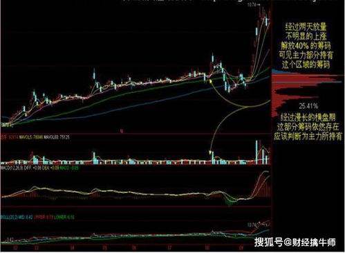 同一个股票，日周期和周周期的筹码图完全不同。日周期筹码下方没有筹码了，而周周期筹码图下方存在筹码？