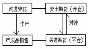 比特币套期保值防爆仓,“套期保值，对冲平仓”是什么意思 比特币套期保值防爆仓,“套期保值，对冲平仓”是什么意思 融资