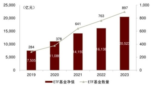 私募股权基金投资周期为什么那么久