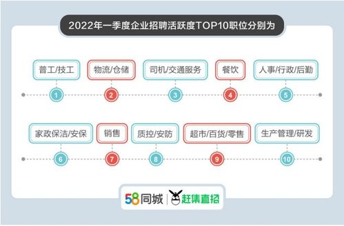 赶集网2022年最新招聘