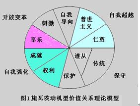 一种和谐或冲突或完全分离的方式存在