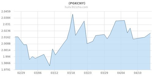 pgk兑换人民币汇率,公布最新PGK人民币汇率 pgk兑换人民币汇率,公布最新PGK人民币汇率 专题