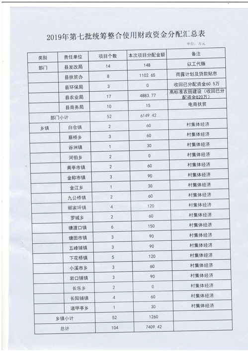 成立村级扶贫资产机构范文（扶贫领域包括哪些？）