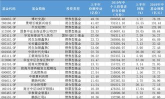 如何查找一支货币基金被哪几家具体的投资机构所持有。