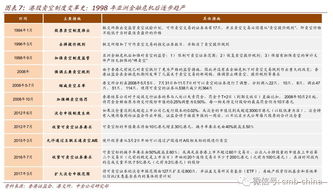 卖空平仓相当于买入吧,瞭解平仓做空:相当于买入 卖空平仓相当于买入吧,瞭解平仓做空:相当于买入 行情