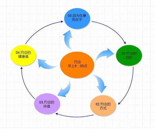 打脸研究 能把约会时间定在上午8 00前的男性,选了他基本没错