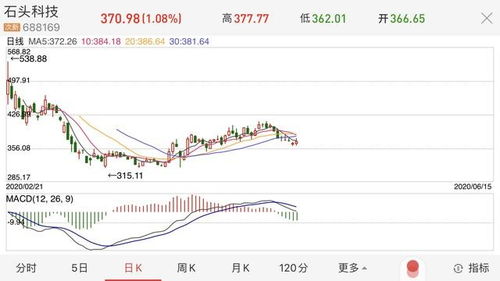 10转10之后股本或流通股会增加吗？