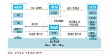 请问金融行业中的数据服务商，巨灵、万得 哪个更好？