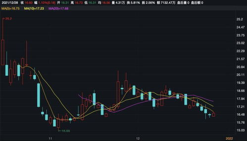 好不好做听网上的朋友说炒恒指比较好能赚钱是真的吗