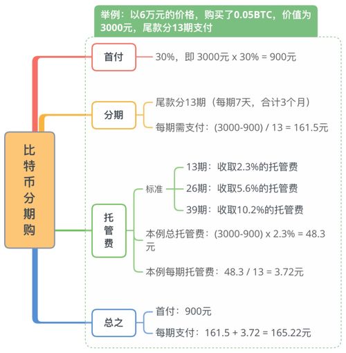 在哪查询比特币数量,都说虚拟货币是开源的,可是代码在哪呢?