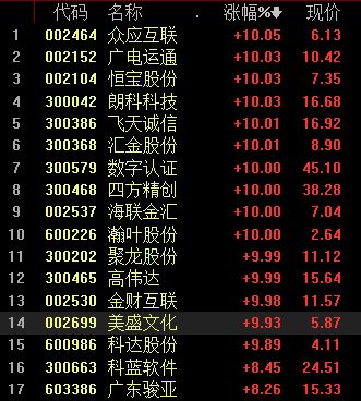  数字货币DNT,DECENT与当前流行的数字货币有什么关系 USDT行情