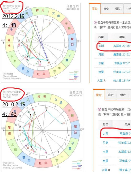 星座时间划分具体时间,十二星座的起止时间是？-第3张图片