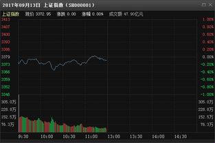 下周哪个版块 或者是个股有介入的机会