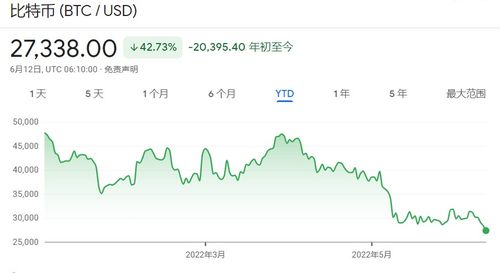  sol币为什么暴跌了呢,为什么索尔币会暴跌? 区块链