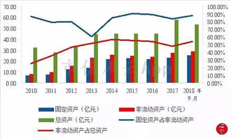 流动资产中构成中存货重要吗？