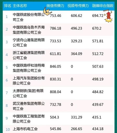 新媒体传播专业排名,新媒体传播专业学校