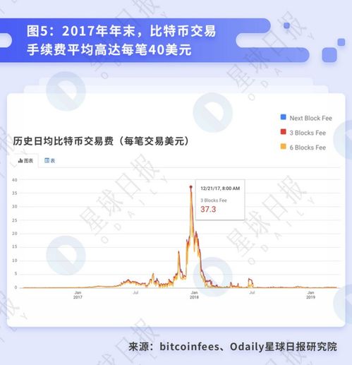 比特币行情算力收入,10台矿机一天能赚多少比特币怎么算 比特币行情算力收入,10台矿机一天能赚多少比特币怎么算 快讯